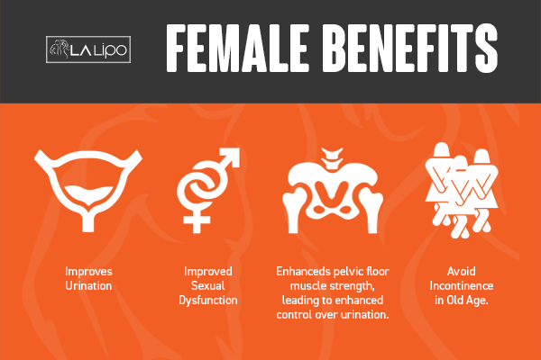 See our incontinence treatment prices and plans from LA LIPO Hockley