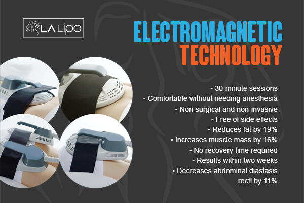 Benefits of LA-EMS Body Sculpting Treatment Hockley
